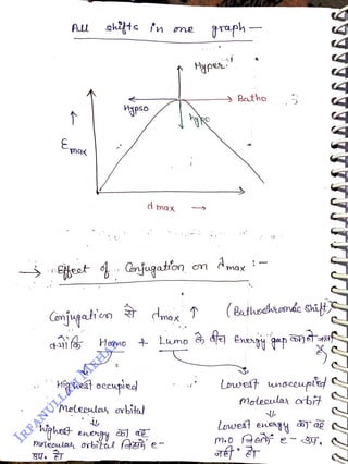 Al shits n
<br>
max
<br>
eat CGonjugation
<br>
Comjugat'en
<br>
Homo
<br>
Moleeuoh osbit
<br>
Lwmo
<br>
graph
<br>
Hypes"
<br>
cm d.
<br>
Batho
<br>
max
<br>
(Bathoehnác Shat
<br>
Loet wnoeeupled
<br>
Moleoular ab
<br>
 
