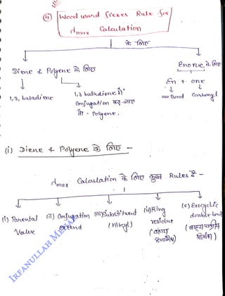 J
<br>
Dive
<br>
() Wocel ubetd freses Rule So
<br>
1,9,butaci'ene
<br>
Poyene
<br>
i) Diene 4
<br>
Vole
<br>
ne foz
<br>
max
<br>
dmax
<br>
Caloulation
<br>
Payene fos
<br>
Polyene.
<br>
Calaula'en
<br>
t) Panental ) nfuqadlon 0nst'theut ch)Rng
<br>
ex tend
<br>
=Bmd Ccbny
<br>
Rules
<br>
esiclue
<br>
duoe
<br>
aaie )
<br>
 