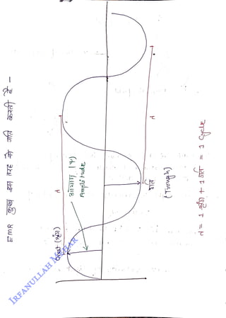 Grest
(9)
<br>
Ampi
tude
<br>
d=
1js)
1
<br>
 