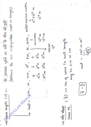 Wave
length
(d)
-
<br>
ARstance
Kgo
two
<br>
cnjugutáve
Orest
or
<br>
tough).
<br>
muimuern
mete
<br>
m,
nm,
<br>
Unit
<br>
16X10s
m
<br>
micro
meter
<br>
10
<br>
-)2
<br>
16
m
<br>
10m
<br>
10
m
<br>
9
<br>
10
Cm
<br>
micvum
<br>
()
-
Do,
of
seuve
in
wnit
leneth
<br>
1
m
<br>
be
gcm
<br>
naw
no.
<br>
t
cmer
m
<br>
 