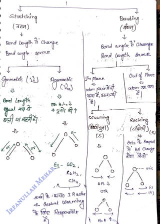 Shretcing
<br>
(ada)
<br>
Bond auge gme
<br>
Bored
lenh
<br>
Aspmetbic
<br>
Ex- C02
<br>
Chy,
<br>
nplone
<br>
BK0) IRacie
<br>
Bond
Cegth
<br>
atom plane
<br>
(Batagi1)
<br>
(s)
<br>
BA.
<br>
Bendi'ng
<br>
(s)
<br>
lo
<br>
&awe.
<br>
Out Plare
<br>
Roking
<br>
e
<br>
Axis Raped
<br>
 