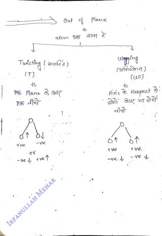 tne
<br>
-W, +ve
<br>
Out o Plave
<br>
(%1ncin)
<br>
Ais
Respeat
<br>
e
<br>
+ve
<br>
ve
<br>
 