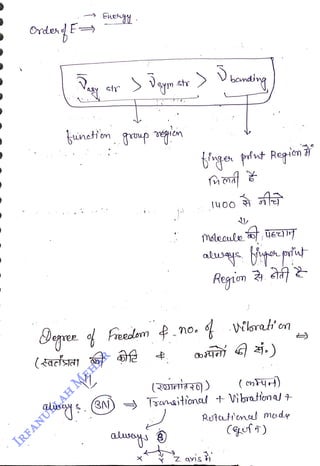 str
<br>
bonding,
<br>
tge plut
Reqion
<br>
(79r120))
<br>
Regim
<br>
egrer Feedom .no. lrabton
<br>
(cnty
<br>
alusys.(3N)Tranaitlont
+ Vibratind
<br>
Rottinal mody
<br>
 