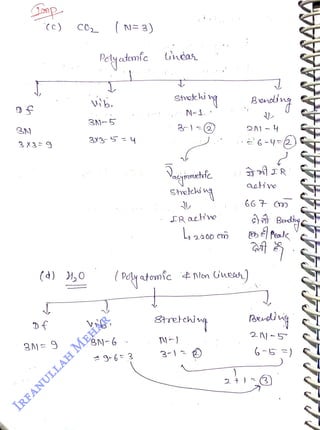 (c)
<br>
3X3=9
<br>
3N=
<br>
Pelyatamfe
<br>
vib.
<br>
( N=3)
<br>
SN-5
<br>
3X3-5-4
<br>
BN-6.
<br>
G'hèas
<br>
9-6 3
<br>
(à) ,0 Poy atonic t Non Gheas)
<br>
N-1.
<br>
R
acHve
<br>
Lyaá00 cm
<br>
Sretchig
<br>
3-12
<br>
IR
<br>
active
<br>
2
N)-5
<br>
6-53)
<br>
 