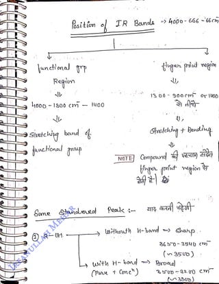 unetiona
P
<br>
Regin
<br>
asition o
TR Bounde 4000 - 666 ~'66chy
<br>
H000- 1300 cm- l00
<br>
Shetchig band
<br>
Sume
<br>
etandeo
<br>
() R-U.
<br>
NOTE) CGmpaun vE) Ad9
<br>
sithouh. H-bnd
<br>
(Pwve t Cmeh)
<br>
hahp.
<br>
3650 ~35y cm
<br>
(n 350)
<br>
 