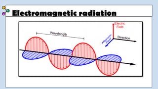 Electromagnetic radiation
 
