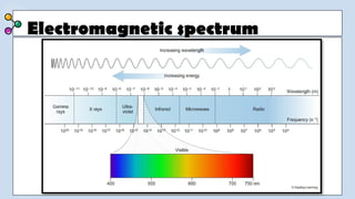 Electromagnetic spectrum
 