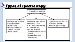 Types of spectroscopy
 