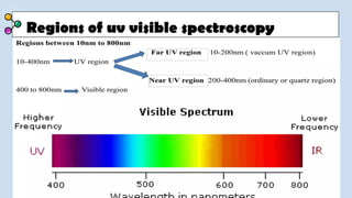 Regions of uv visible spectroscopy
 