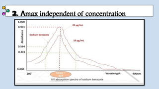 2. max independent of concentration
Λ
 