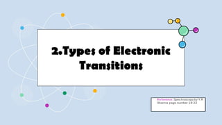 2.Types of Electronic
Transitions
 