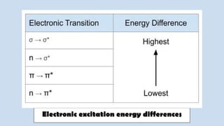 Electronic excitation energy differences
 