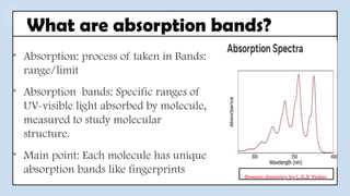 • Absorption: process of taken in Bands:
range/limit
• Absorption bands: Specific ranges of
UV-visible light absorbed by molecule,
measured to study molecular
structure.
• Main point: Each molecule has unique
absorption bands like fingerprints
What are absorption bands?
Organic chemistry by L.G.D Yadav
 