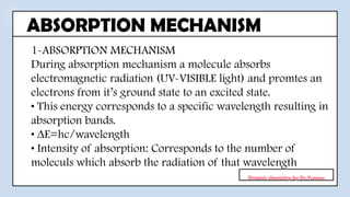 1-ABSORPTION MECHANISM
During absorption mechanism a molecule absorbs
electromagnetic radiation (UV-VISIBLE light) and promtes an
electrons from it’s ground state to an excited state.
• This energy corresponds to a specific wavelength resulting in
absorption bands.
• ∆E=hc/wavelength
• Intensity of absorption: Corresponds to the number of
moleculs which absorb the radiation of that wavelength
ABSORPTION MECHANISM
Organic chemistry by Dr.Yunous
 
