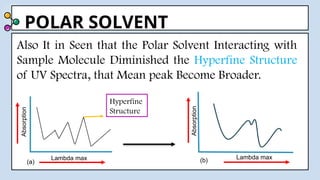 POLAR SOLVENT
Also It in Seen that the Polar Solvent Interacting with
Sample Molecule Diminished the Hyperfine Structure
of UV Spectra, that Mean peak Become Broader.
Lambda max
Absorption
Lambda max
Absorption
Hyperfine
Structure
(a) (b)
 