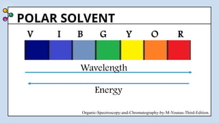 POLAR SOLVENT
Organic-Spectroscopy-and-Chromatography-by-M-Younas-Third-Edition.
V I B G Y O R
Wavelength
Energy
 