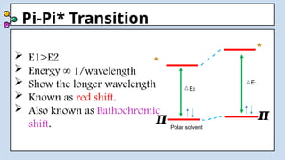Pi-Pi* Transition
E2
E1
Polar solvent
 E1>E2
 Energy ∞
 Show the longer wavelength
 Known as red shift.
 Also known as Bathochromic
shift.
1/wavelength
*
𝝅
𝝅
*
 
