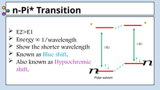 n-Pi* Transition
E2
E1
Polar solvent
 E2>E1
 Energy ∞
 Show the shorter wavelength
 Known as Blue shift.
 Also known as Hypsochromic
shift.
1/wavelength
*
*
𝑛
𝑛
 