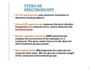 spectroscopy ppt.pptx