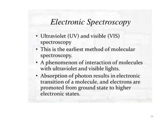 spectroscopy ppt.pptx