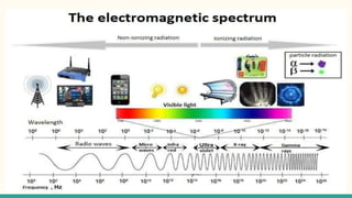 Spectroscopy.pptx