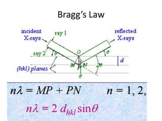Bragg’s Law
 