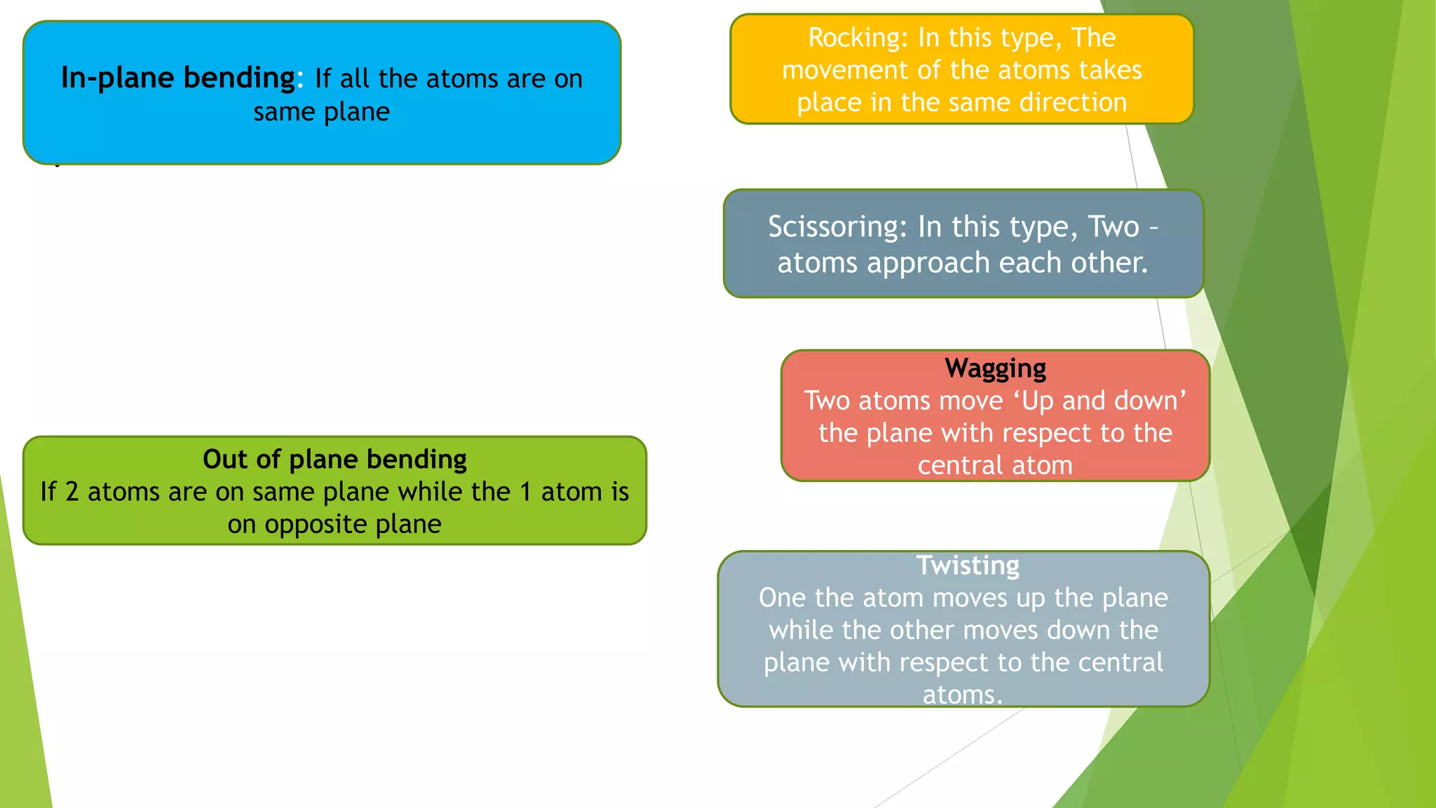 •.
.
Twisting
One the atom moves up the plane
while the other moves down the
plane with respect to the central
atoms.
Wagging
Two atoms move ‘Up and down’
the plane with respect to the
central atomOut of plane bending
If 2 atoms are on same plane while the 1 atom is
on opposite plane
In-plane bending: If all the atoms are on
same plane
Scissoring: In this type, Two –
atoms approach each other.
Rocking: In this type, The
movement of the atoms takes
place in the same direction
 