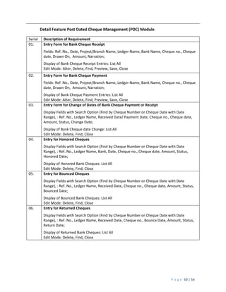 P a g e 50 | 54
Detail Feature Post Dated Cheque Management (PDC) Module
Serial Description of Requirement
01. Entry Form for Bank Cheque Receipt
Fields: Ref. No., Date, Project/Branch Name, Ledger Name, Bank Name, Cheque no., Cheque
date, Drawn On, Amount, Narration;
Display of Bank Cheque Receipt Entries: List All
Edit Mode: Alter, Delete, Find, Preview, Save, Close
02. Entry Form for Bank Cheque Payment
Fields: Ref. No., Date, Project/Branch Name, Ledger Name, Bank Name, Cheque no., Cheque
date, Drawn On, Amount, Narration;
Display of Bank Cheque Payment Entries: List All
Edit Mode: Alter, Delete, Find, Preview, Save, Close
03. Entry Form for Change of Dates of Bank Cheque Payment or Receipt
Display Fields with Search Option (Find by Cheque Number or Cheque Date with Date
Range), : Ref. No., Ledger Name, Received Date/ Payment Date, Cheque no., Cheque date,
Amount, Status, Change Date;
Display of Bank Cheque date Change: List All
Edit Mode: Delete, Find, Close
04. Entry for Honored Cheques
Display Fields with Search Option (Find by Cheque Number or Cheque Date with Date
Range), : Ref. No., Ledger Name, Bank, Date, Cheque no., Cheque date, Amount, Status,
Honored Date;
Display of Honored Bank Cheques: List All
Edit Mode: Delete, Find, Close
05. Entry for Bounced Cheques
Display Fields with Search Option (Find by Cheque Number or Cheque Date with Date
Range), : Ref. No., Ledger Name, Received Date, Cheque no., Cheque date, Amount, Status,
Bounced Date;
Display of Bounced Bank Cheques: List All
Edit Mode: Delete, Find, Close
06. Entry for Returned Cheques
Display Fields with Search Option (Find by Cheque Number or Cheque Date with Date
Range), : Ref. No., Ledger Name, Received Date, Cheque no., Bounce Date, Amount, Status,
Return Date;
Display of Returned Bank Cheques: List All
Edit Mode: Delete, Find, Close
 