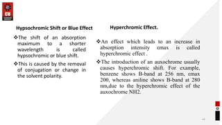 Hyperchromic Shift Example Spectroscopy for Pharmaceutical Analysis and Instrumental Method of ...