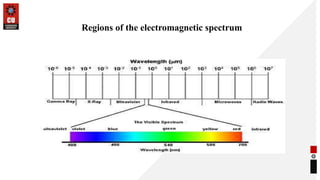 Spectroscopy for Pharmaceutical Analysis and Instrumental Method of ...