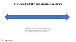 infrastructural experience
Over-simplified CDP Categorization Spectrum
Customer data platforms can be placed on a basic spectrum.
Many CDPs focus on core customer data architecture. Many
focus on “activation” or delivery of data and decisions.
And, of course, many sit in between.
 