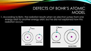 DEFECTS OF BOHR’S ATOMIC
MODEL
1. According to Bohr, the radiation results when an electron jumps from one
energy orbit to another energy orbit, but he did not explained how this
radiation occurs.
15
 