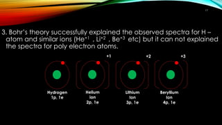 3. Bohr’s theory successfully explained the observed spectra for H –
atom and similar ions (He+1 , Li+2 , Be+3 etc) but it can not explained
the spectra for poly electron atoms.
Hydrogen
1p, 1e
Helium
ion
2p, 1e
+1
Beryllium
Ion
4p, 1e
+3
Lithium
Ion
3p, 1e
+2
17
 