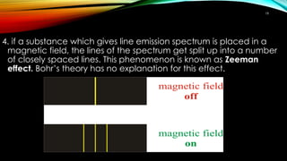 4. if a substance which gives line emission spectrum is placed in a
magnetic field, the lines of the spectrum get split up into a number
of closely spaced lines. This phenomenon is known as Zeeman
effect. Bohr’s theory has no explanation for this effect.
18
 
