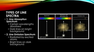 TYPES OF LINE
SPECTRA
• 1. Line Absorption
Spectrum
• Certain wavelengths
absorbed
• Dark lines on bright
background
• 2. Line Emission Spectrum
• Radiated by excited
atoms
• Bright lines on dark
background
 
