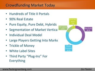 Crowdfunding Market Today 
• Hundreds of Title II Portals 
• 90% Real Estate 
• Pure Equity, Pure Debt, Hybrids 
• Segmentation of Market Verticals 
• Individual Deal Model 
• Large Players Getting Into Market 
• Trickle of Money 
• White Label Sites 
• Third Party “Plug-Ins” For 
Everything 
www.flastergreenberg.com Go Flaster. 
 