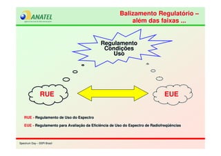 Spectrum Day – SSPI BrasilSpectrum Day – SSPI Brasil
Balizamento Regulatório –
além das faixas ...
Balizamento Regulatório –
além das faixas ...
RUE - Regulamento de Uso do Espectro
EUE - Regulamento para Avaliação da Eficiência de Uso do Espectro de Radiofreqüências
RUE - Regulamento de Uso do Espectro
EUE - Regulamento para Avaliação da Eficiência de Uso do Espectro de Radiofreqüências
EUEEUERUERUE
Regulamento
Condições
Uso
Regulamento
Condições
Uso
 