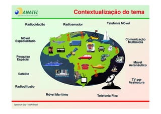 Spectrum Day – SSPI BrasilSpectrum Day – SSPI Brasil
Contextualização do temaContextualização do tema
Telefonia MóvelTelefonia Móvel
Móvel MarítimoMóvel Marítimo
RadioamadorRadioamadorRadiocidadãoRadiocidadão
Telefonia FixaTelefonia Fixa
Móvel
Aeronáutico
Móvel
Aeronáutico
Comunicação
Multimídia
Comunicação
Multimídia
Móvel
Especializado
Móvel
Especializado
RadiodifusãoRadiodifusão
Pesquisa
Espacial
Pesquisa
Espacial
SatéliteSatélite
TV por
Assinatura
TV por
Assinatura
 