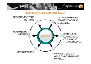 2):!4#2):!4#
RELACIONAMENTO
COM OPERADORAS
E CLIENTES
PROCEDIMENTOS E
ROTINAS
SISTEMA DE
LOCALIZAÇÃO
DE ESTAÇÃO
TRANSMISSORA
PARTICIPAÇÃO EM
GRUPOS DE TRABALHO
DA ÁREA
TREINAMENTO
INTERNO
APOIO INTERNO
#8)$!#8)$!0012%# $4# -# 9$ !12%# $4# -# 9$ !
 