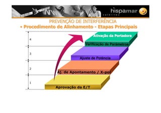 33 22 00 3 33 3
* # #$* # #$0012%# $4# -# 9$ !12%# $4# -# 9$ !
Verificação de Parâmetros
Ajuste de Potência
 