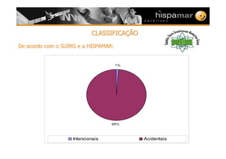 % 5 " 6 *!)! 7% 5 " 6 *!)! 7
1%
99%
Intencionais Acidentais
8! - !8! - !001212
 