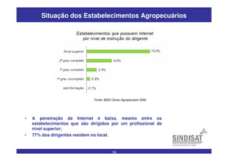 14
• A penetração da Internet é baixa, mesmo entre os
estabelecimentos que são dirigidos por um profissional de
nível superior;
• 77% dos dirigentes residem no local.
Fonte: IBGE Censo Agropecuário 2006
Situação dos Estabelecimentos Agropecuários
 
