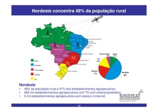15
Nordeste concentra 48% da população rural
Nordeste
• 48% da população rural e 47% dos estabelecimentos agropecuários;
• 938 mil estabelecimentos agropecuários com TV com antena parabólica;
• 9 mil estabelecimentos agropecuários com acesso à Internet.
 
