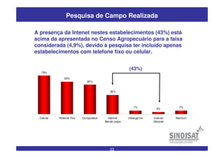 23
Pesquisa de Campo Realizada
78%
66%
60%
39%
7%
4%
7%
Celular Telefone Fixo Computador Internet
Banda Larga
Videogame Internet
Discada
Nenhum
A presença da Intenet nestes estabelecimentos (43%) está
acima da apresentada no Censo Agropecuário para a faixa
considerada (4,9%), devido à pesquisa ter incluído apenas
estabelecimentos com telefone fixo ou celular.
(43%)
 