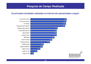 24
Pesquisa de Campo Realizada
9%
19%
27%
33%
36%
53%
59%
65%
71%
71%
71%
74%
94%
96%
97%
98%
Jogos on line
Cursos on line
Baixar música
Ligação telefônica
Redes Sociais
Pesquisa escolar
Fazer compras
Bater papo
Acessar banco
Baixar dados
Enviar gdes arquivos
Receber gdes arquivos
Pesquisar sobre negócio
Ler notícias
E-mail com anexos
E-mail sem anexos
As principais atividades realizadas na internet são apresentadas a seguir
 