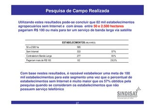27
Utilizando estes resultados pode-se concluir que 82 mil estabelecimentos
agropecuários sem Internet e com áreas entre 50 e 2.500 hectares
pagariam R$ 100 ou mais para ter um serviço de banda larga via satélite
Pesquisa de Campo Realizada
ESTABELECIMENTOS (MILHARES)
50 a 2500 ha 585
Sem Internet 333 57%
Contratariam Banda Larga 277 83%
Pagariam mais de R$ 100 82 29,5%
Com base nestes resultados, é razoável estabelecer uma meta de 100
mil estabelecimentos para este segmento uma vez que o percentual de
estabelecimentos sem Internet é muito maior que os 57% obtidos pela
pesquisa quando se consideram os estabelecimentos que não
possuem serviço telefônico
 