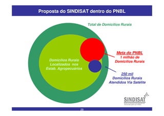 29
Proposta do SINDISAT dentro do PNBL
Total de Domicílios Rurais
Domicílios Rurais
Localizados nos
Estab. Agropecuários
250 mil
Domicílios Rurais
Atendidos Via Satélite
Meta do PNBL
1 milhão de
Domicílios Rurais
 