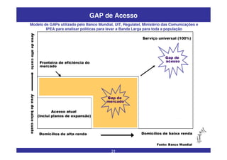 31
GAP de Acesso
Modelo de GAPs utilizado pelo Banco Mundial, UIT, Regulatel, Ministério das Comunicações e
IPEA para analisar políticas para levar a Banda Larga para toda a população
 