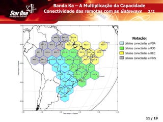 Confidencial 11 / 19
Notação:
células conectadas a POA
células conectadas a RJO
células conectadas a REC
células conectadas a MNS
Banda Ka – A Multiplicação da Capacidade
Conectividade das remotas com as Gateways 2/2
 