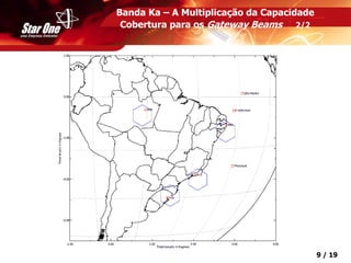 Confidencial 9 / 19
Banda Ka – A Multiplicação da Capacidade
Cobertura para os Gateway Beams 2/2
 